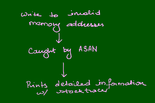with ASAN with ASAN