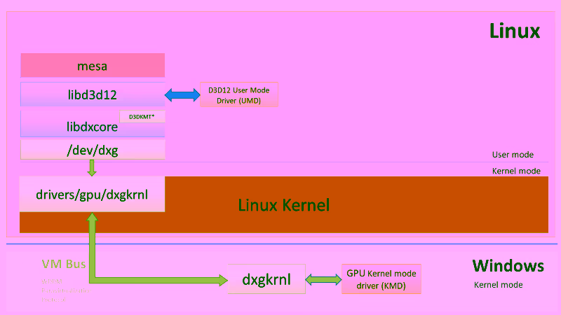 directx vgpu architecture