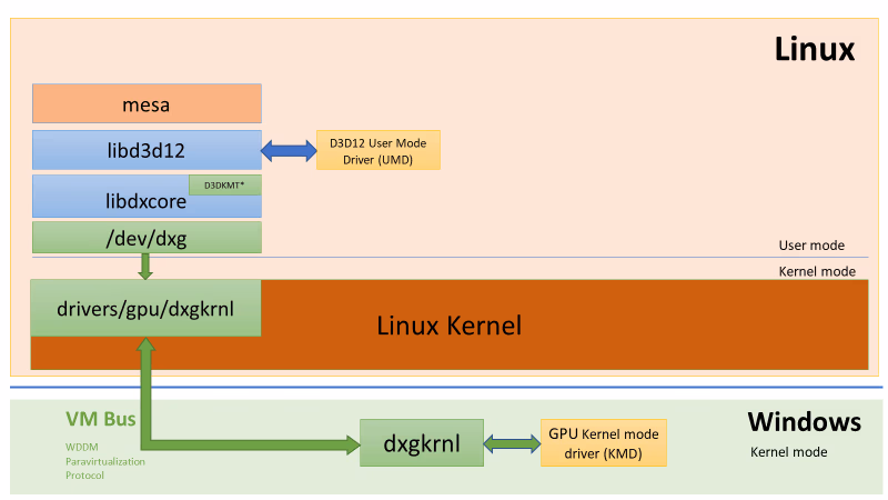 directx vgpu architecture