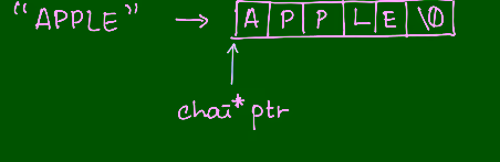 (./image-1.png)
The opposite process, returning the memory to the operating system (ie giving up ownership) is called freeing.
Segmentation Fault (SIGSEGV): When your program tries to access memory it doesnt have access to, the OS kills the process & raises a segfault error.
String: Since I’m mostly writing from the perspective of a C programmer, the string I will be referring to is a C-string.
Note: The string is stored w/ no length & is terminated with a NULL byte (\0)
![