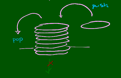 stack of plates analogy stack of plates analogy