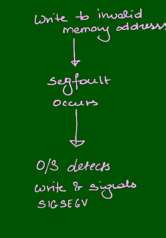 without ASAN without ASAN