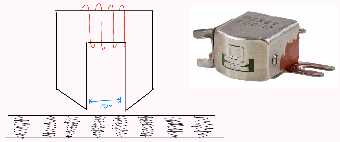 playback head diagram
