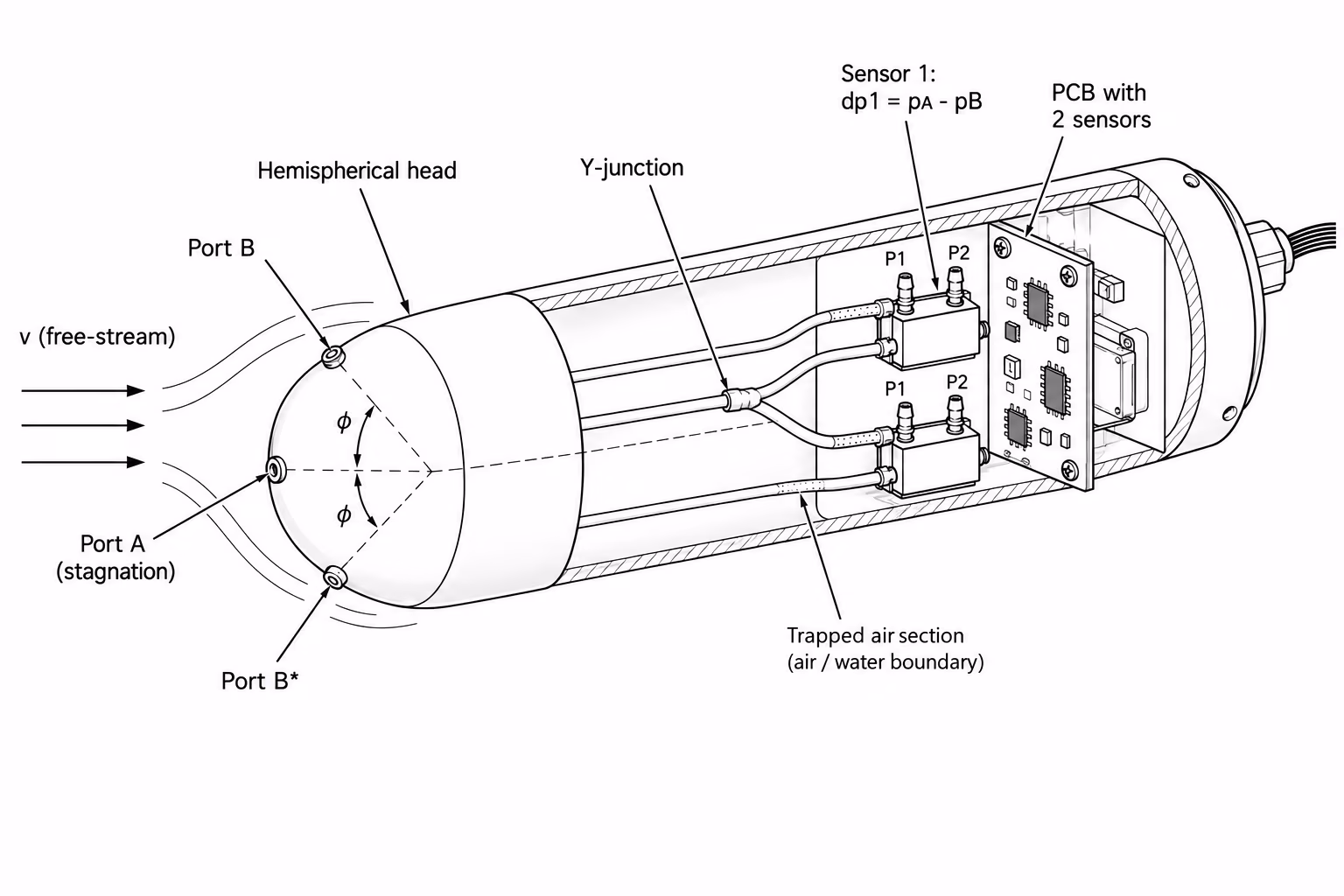 Differential Pressure Sensor Speedometer Differential Pressure Sensor Speedometer