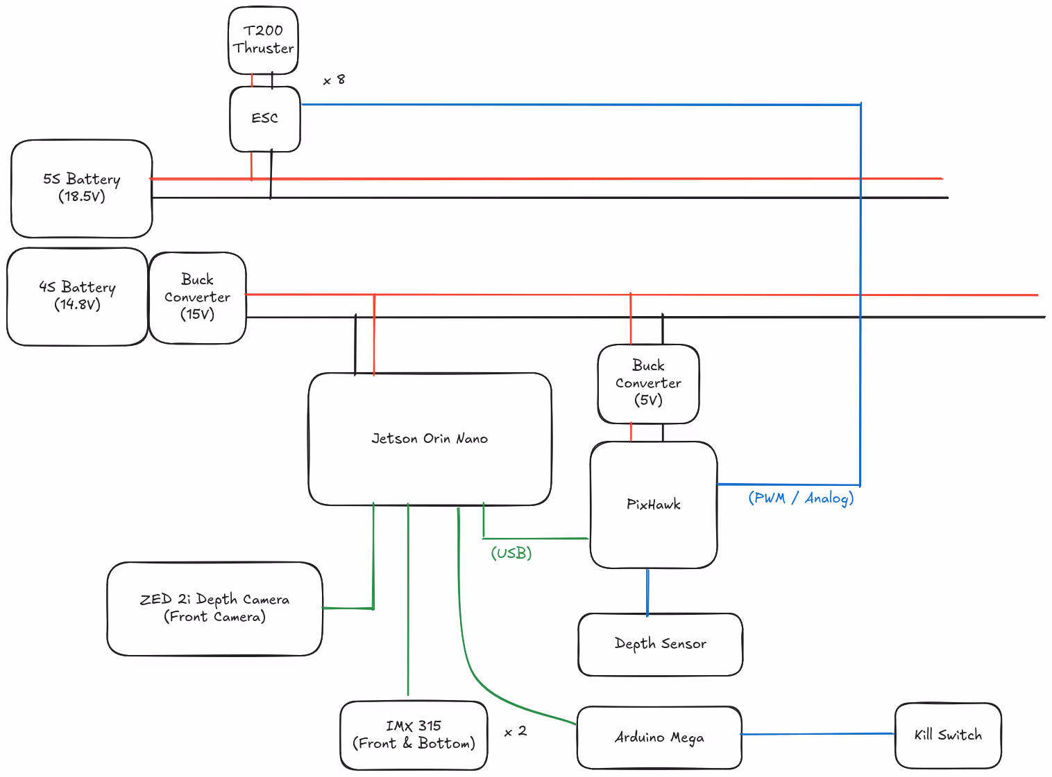 (idealized) electrical architecture of mira